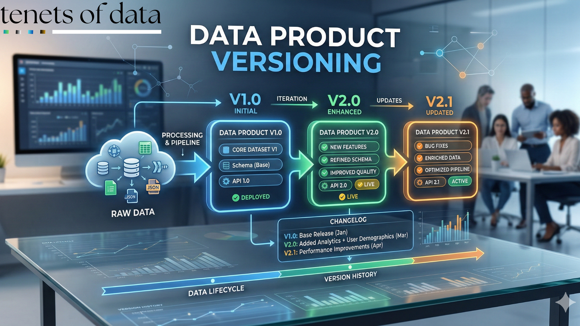 Navigating the Complex World of Data Product Versioning