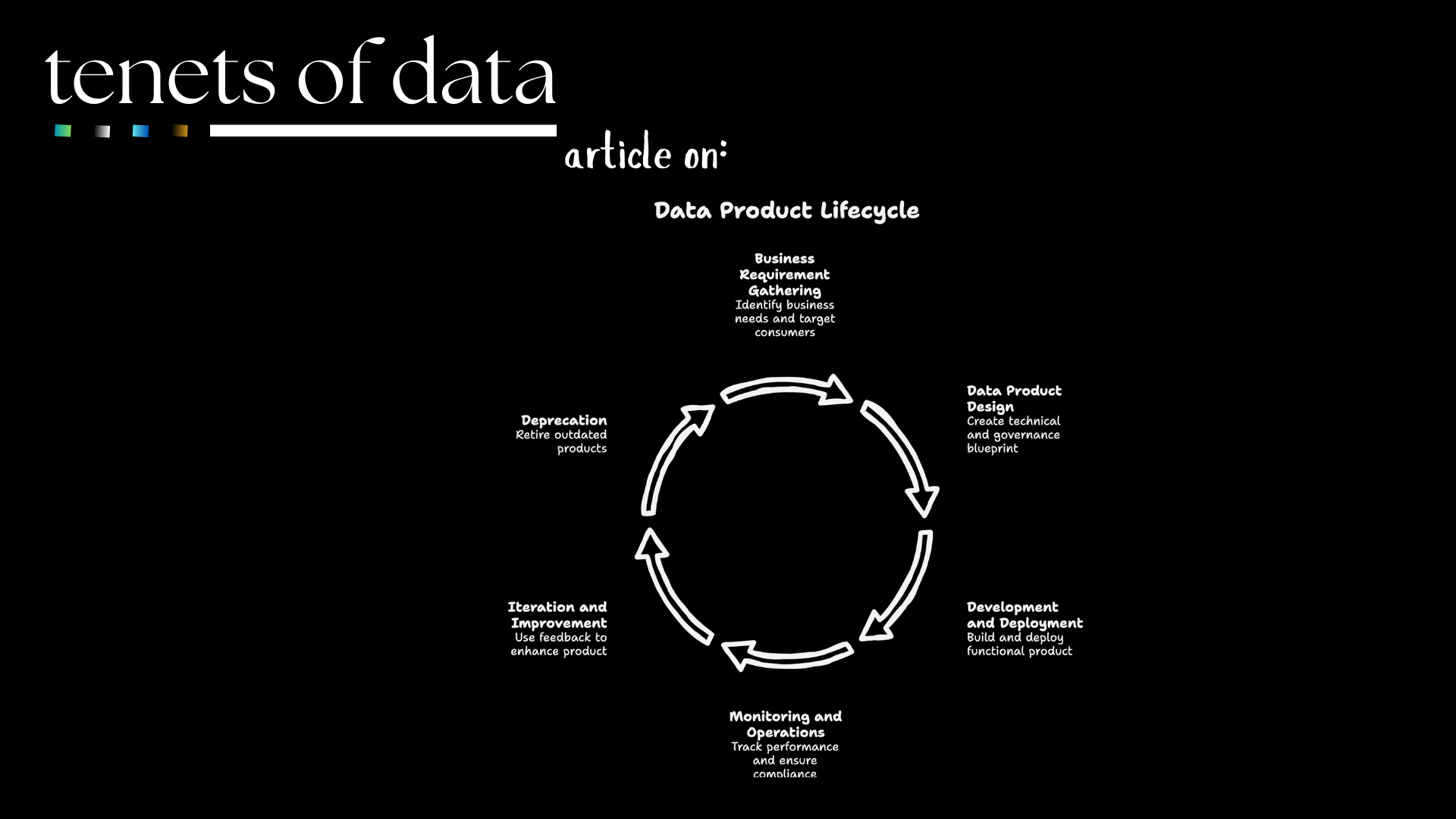 Mastering the Data Product Lifecycle