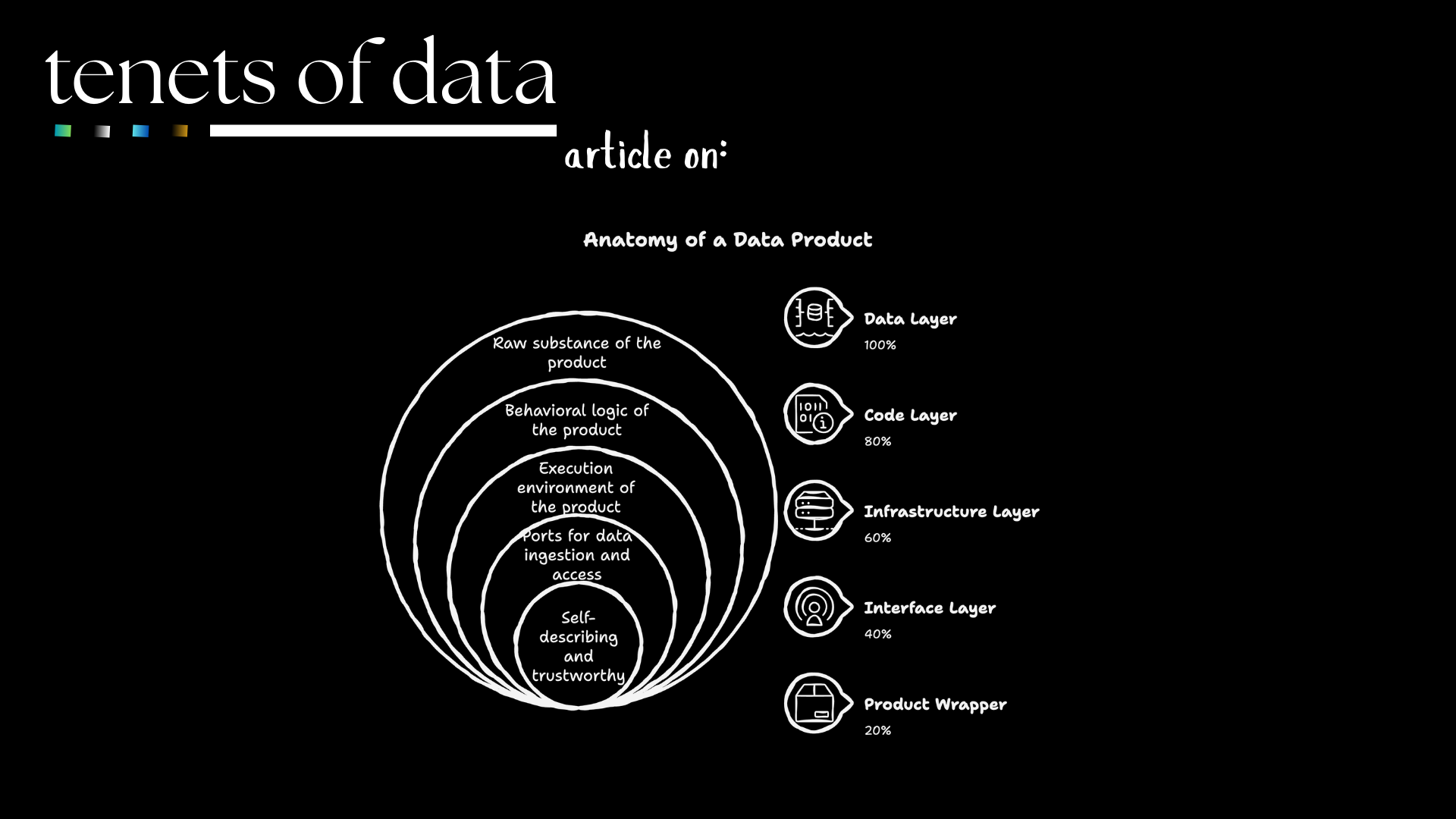 A Deep Dive into the Anatomy of a Data Product