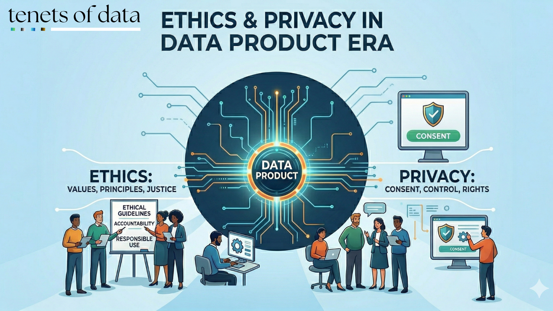 Ethics and Privacy Engineering in the Data Product Era