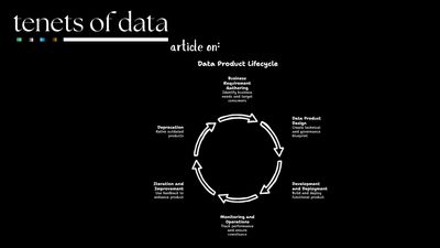 Mastering the Data Product Lifecycle